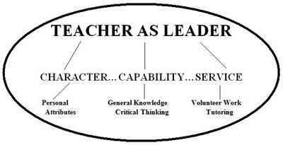 Teacher as Leader
