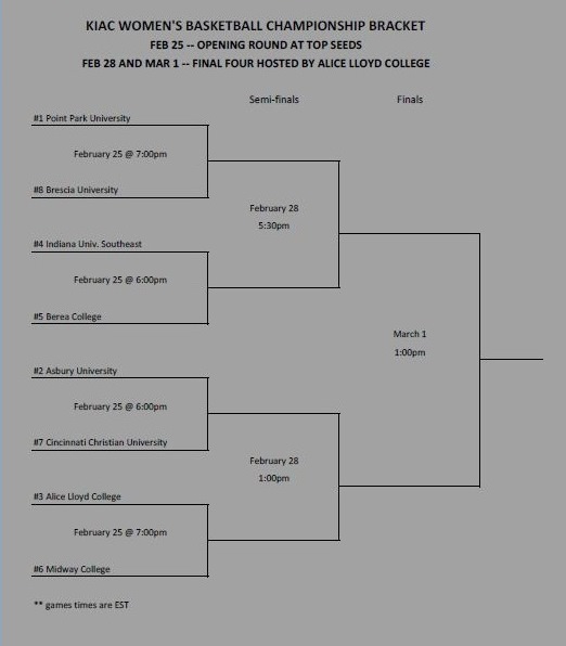 KIAC Women's Bracket