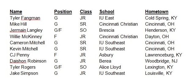Men's KIAC All-Conference Roster