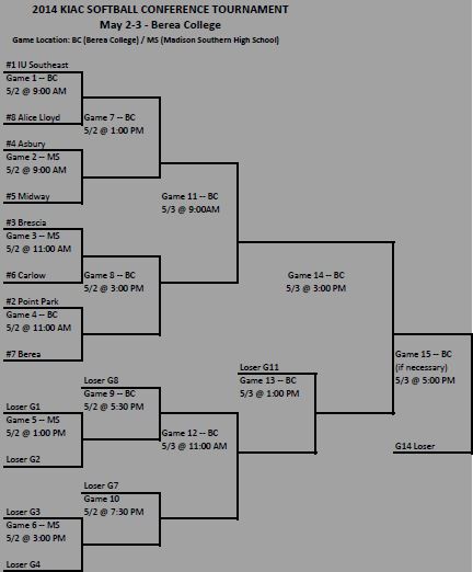 Official KIAC Tournament Bracket