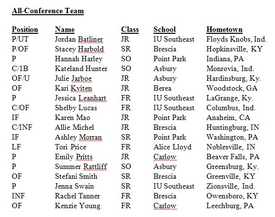 KIAC All-Conference Team