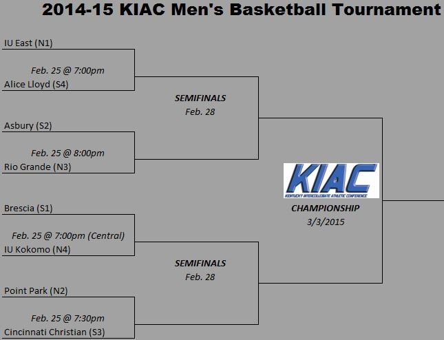 KIAC Men's Basketball Tournament
